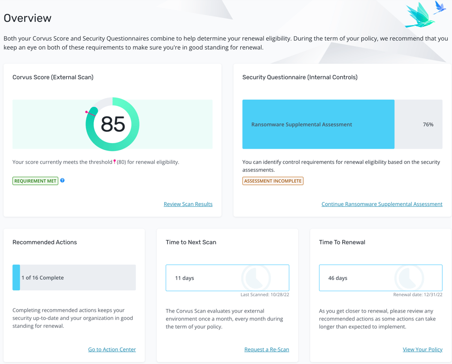 ph dashboard overview